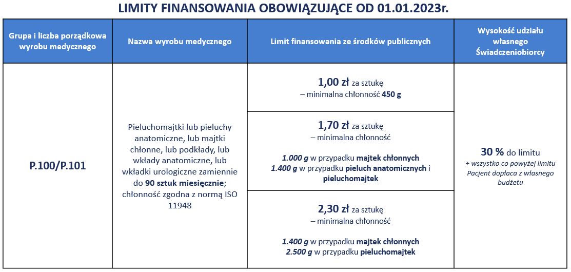 tanie pieluchomajtki dla dorosłych legnica