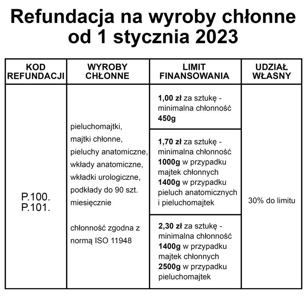 pady do nosidełka z pieluchy