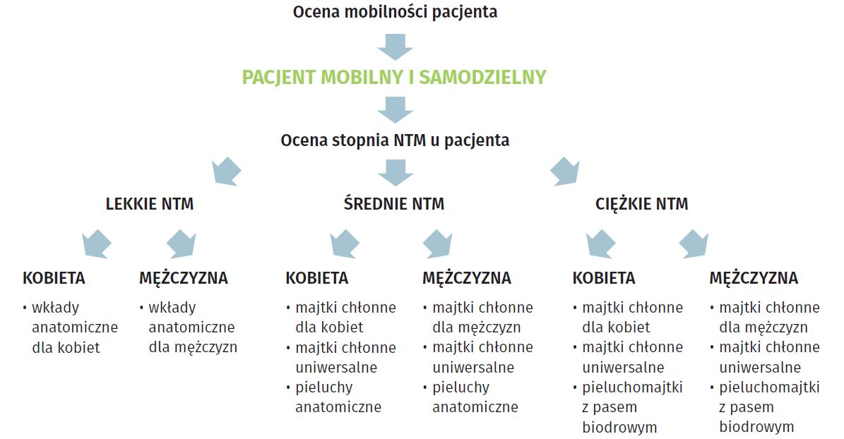 Miękki