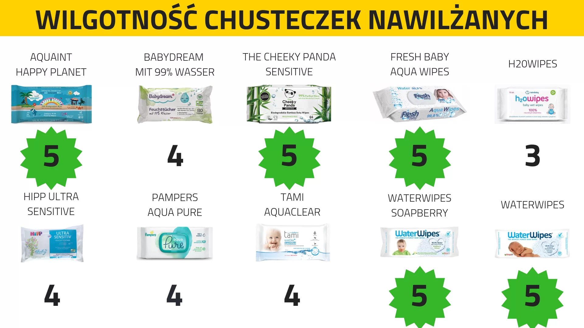 pampers pomarańczowe 2