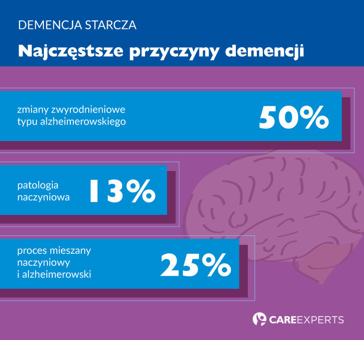 czy pieluchomajtki dla dorosłych są refundowane