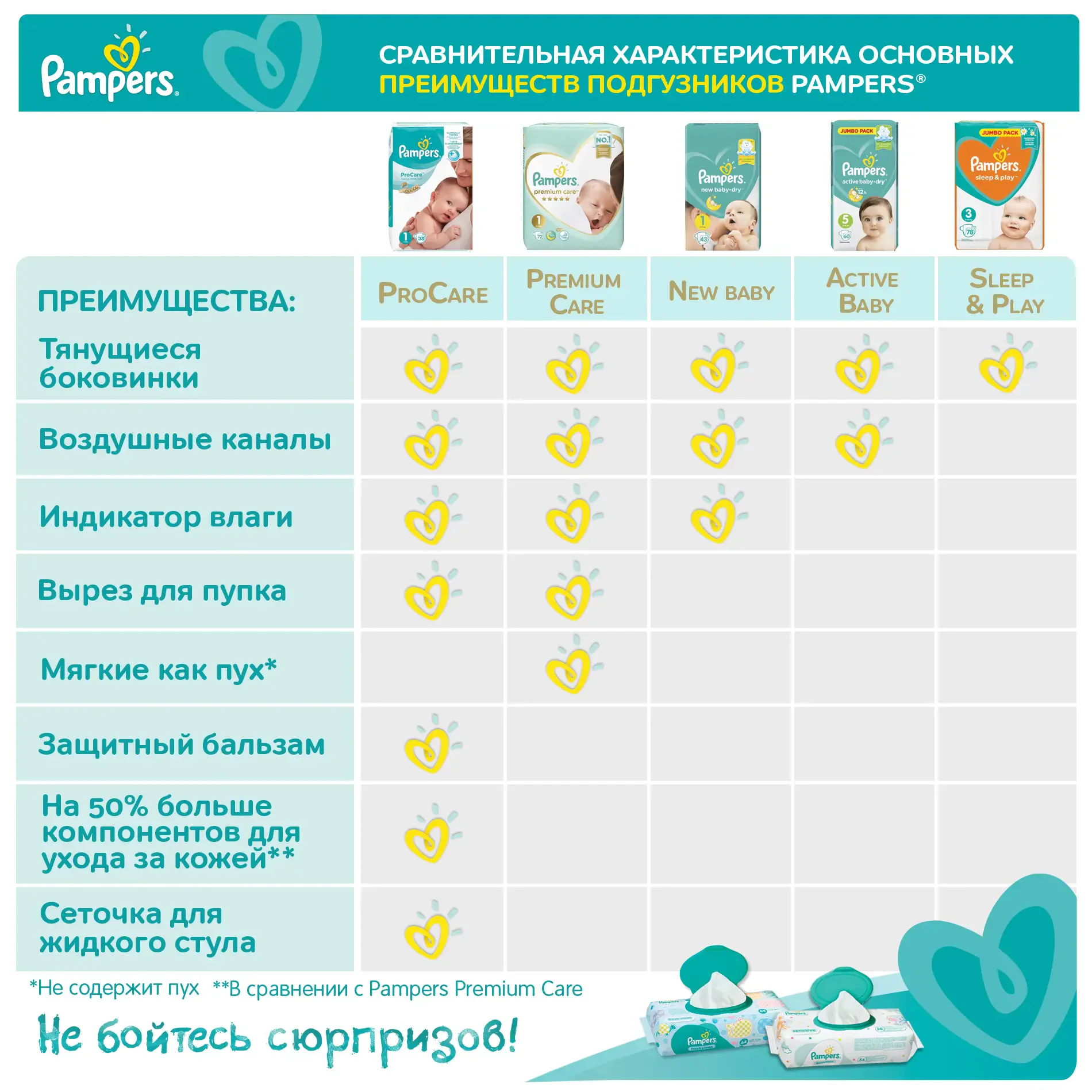 pampers cena kaufland