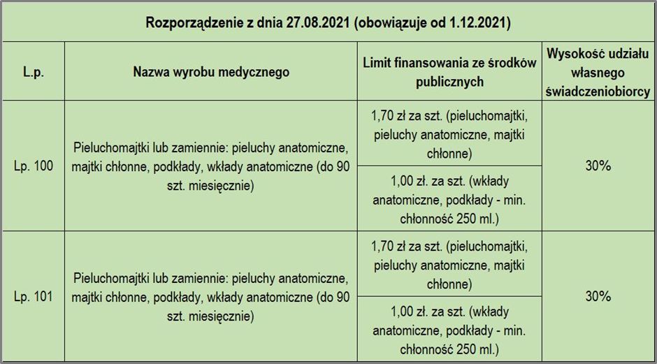 jak prekonać dziecko do noszenia pieluchy