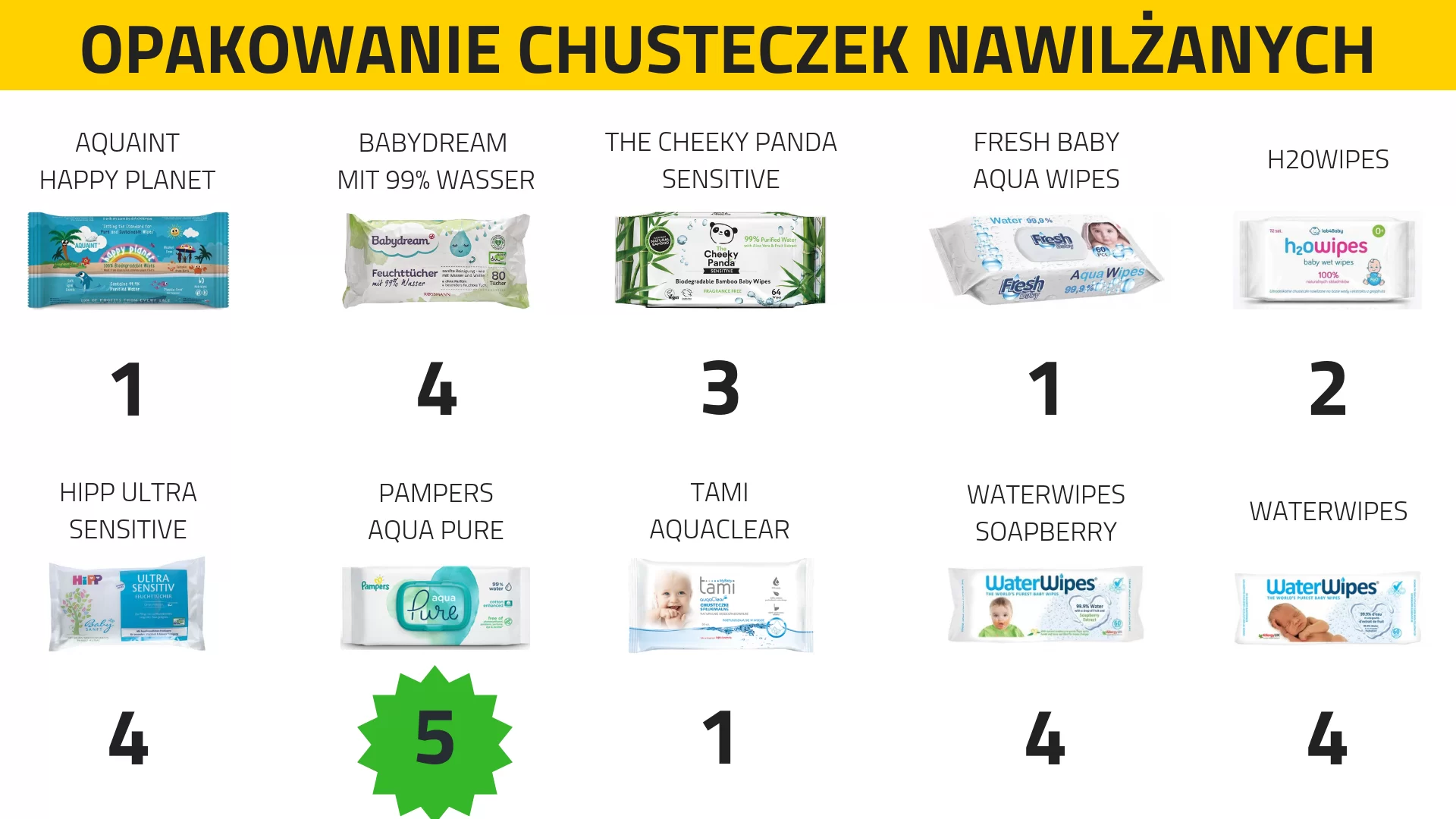 chusteczki nawilżane do mebli producent