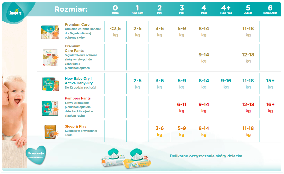 pampers 1 site ceneo.pl