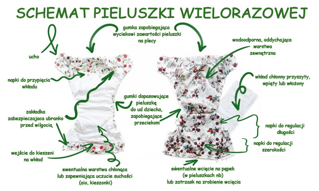 pieluchomajtki dla dorosłych super seni