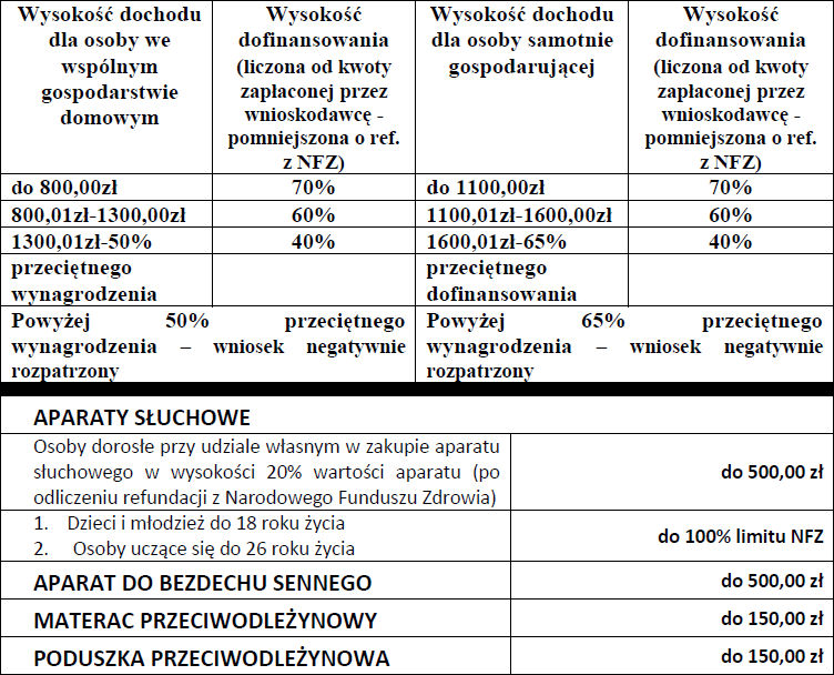 pieluchomajtki dla dorosłych rozmiar 3 large 30 szt cena