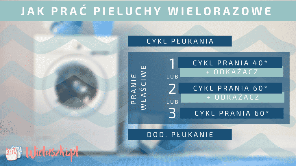 czy nowe pieluchy tetrowe śmierdzą4