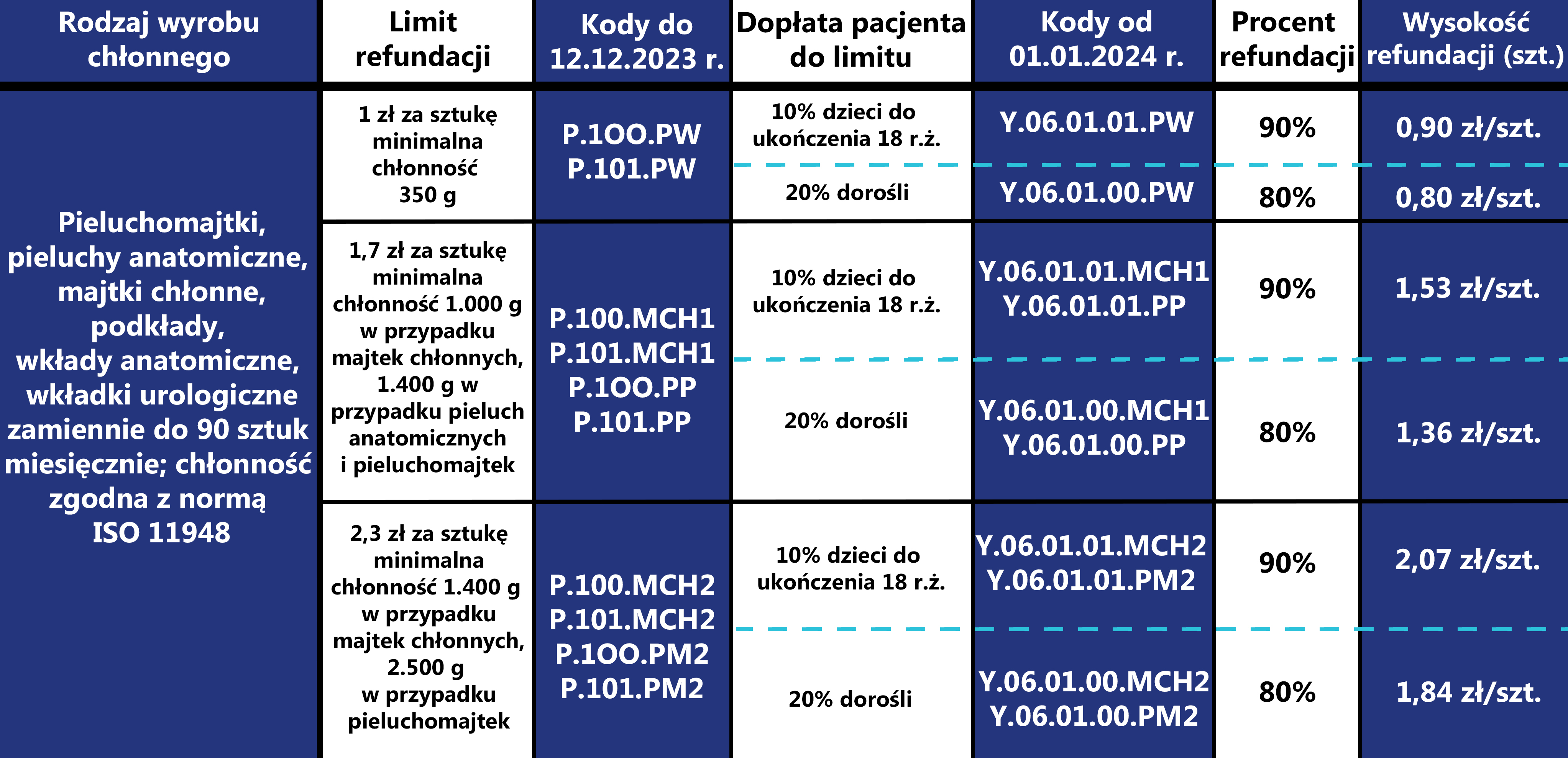 allegro pieluchy dla lalek