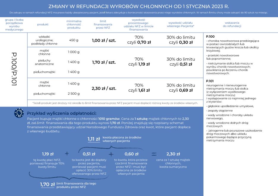 pieluchomajtki do 9 lat dla 19 lat dzień noc