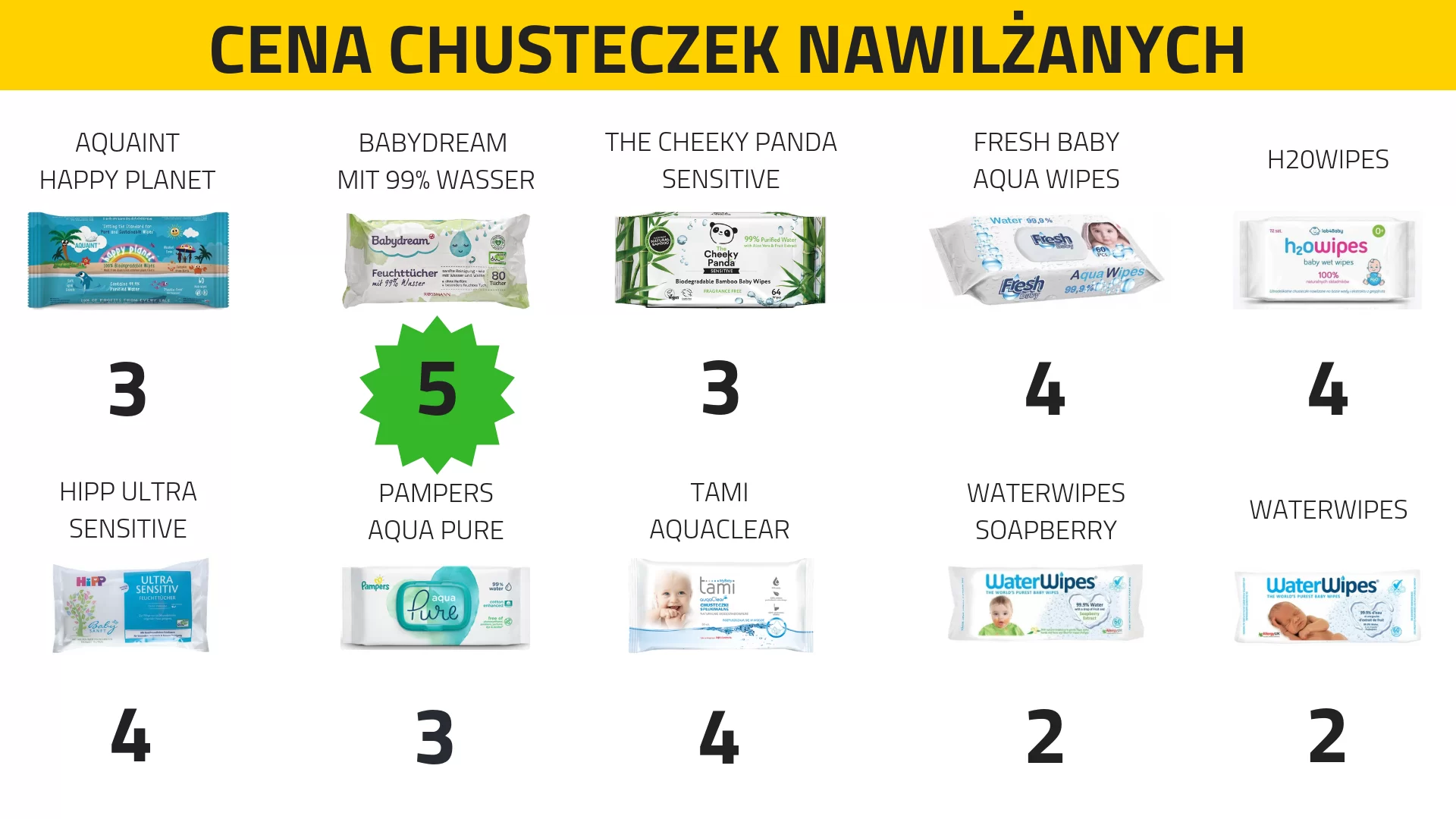 pampers pieluszki dla dzieci 4