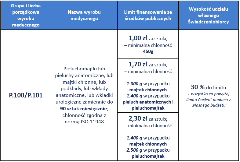 wkładki wełniane pieluchy