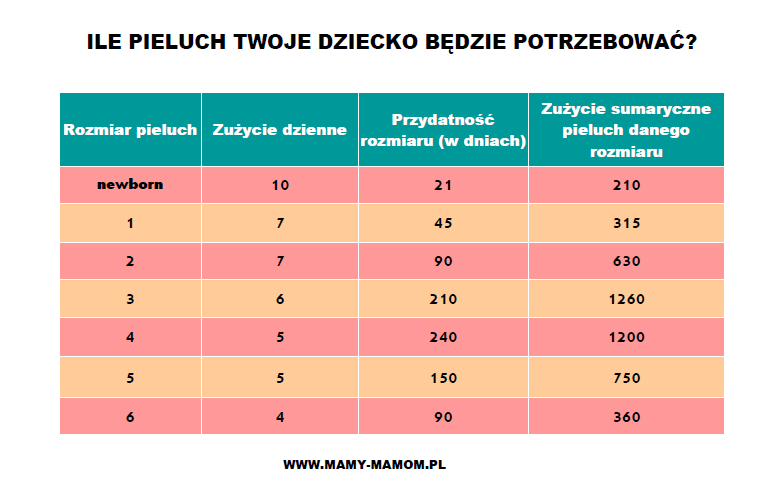 procto-glyvenol soft chusteczki nawilżane 30 szt