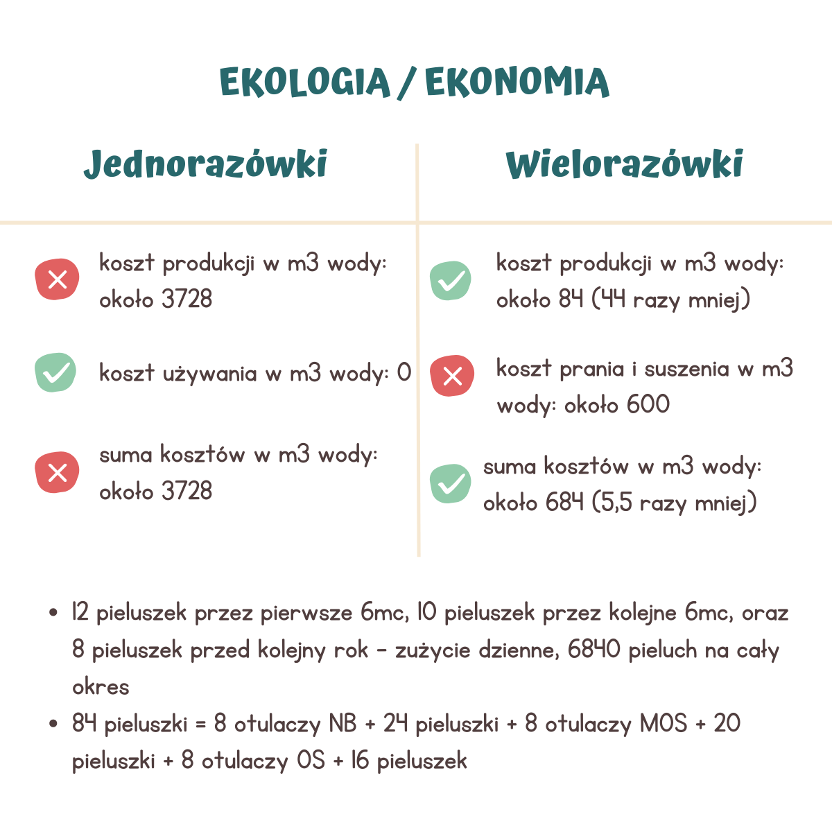 czy pieluchy dla niepełnosprawnych możba odliczyć od podatku