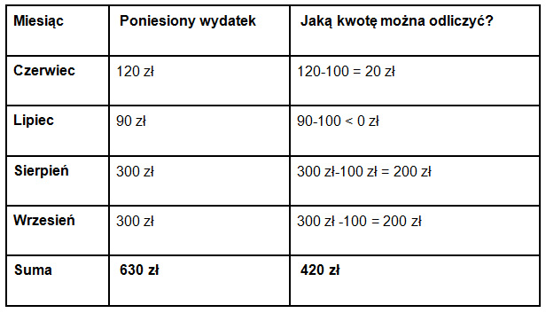 pampers new baby-dry pieluchy rozmiar 2 mini 3-6kg 100 sztuk