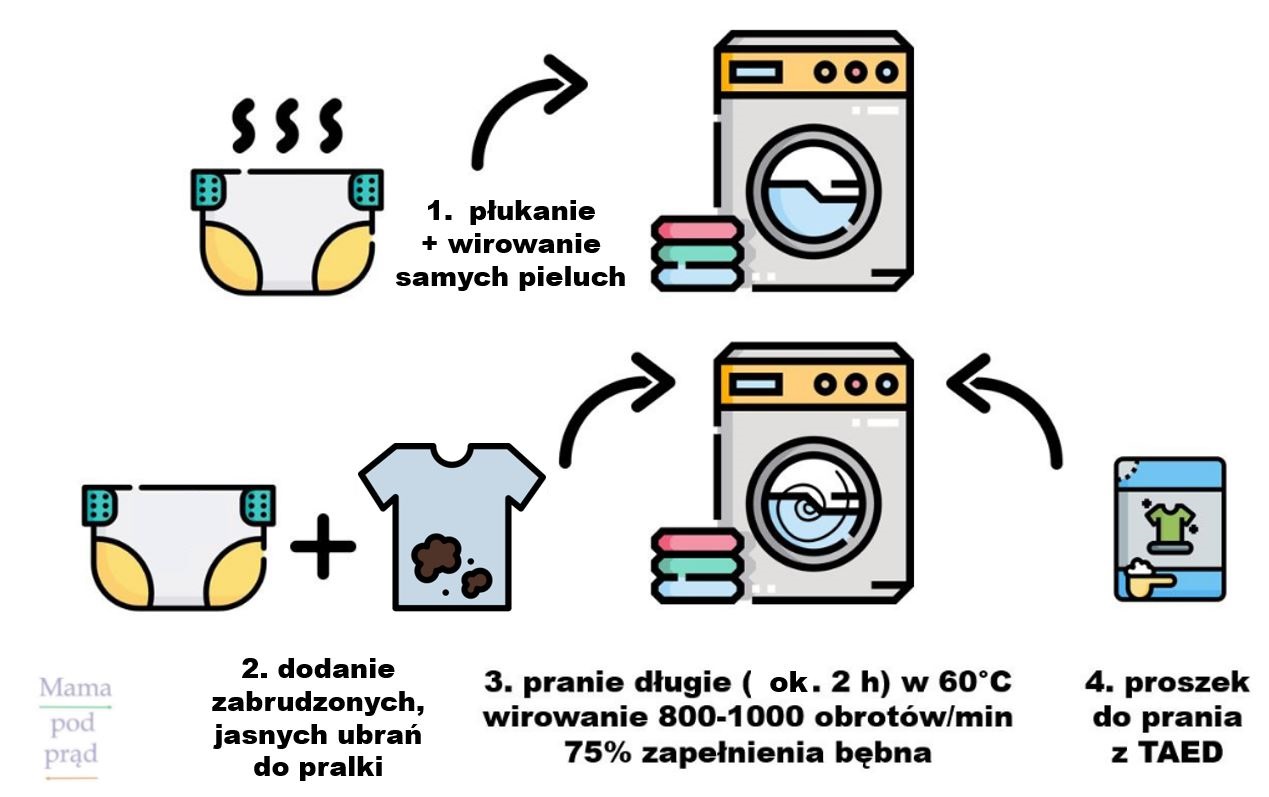 chusteczki sensitive 12 x 56 sztuk pampers