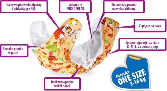 co się dzieje w 29 tygodniu ciąży pampers