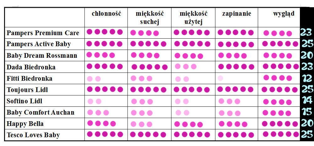 majtki pieluchy treningowe 20 kg