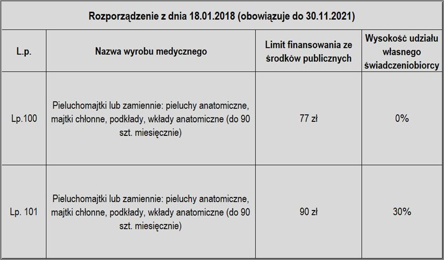 pieluchy na noc dla rocznego dziecka