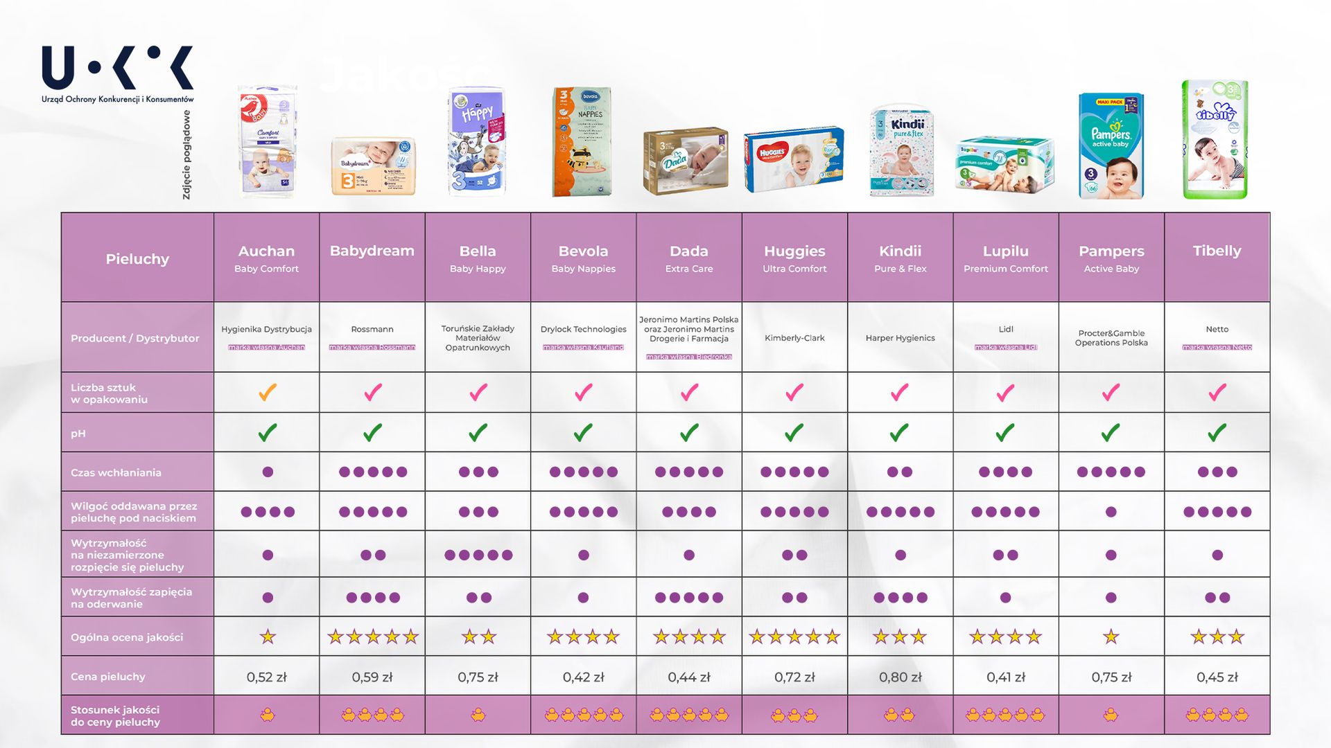 pampers premium care s1 newborn