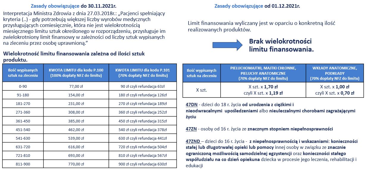 pieluszki flanelowe z ceratką