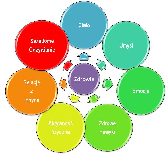 gdzie się wyrzuca pieluchy segregacja