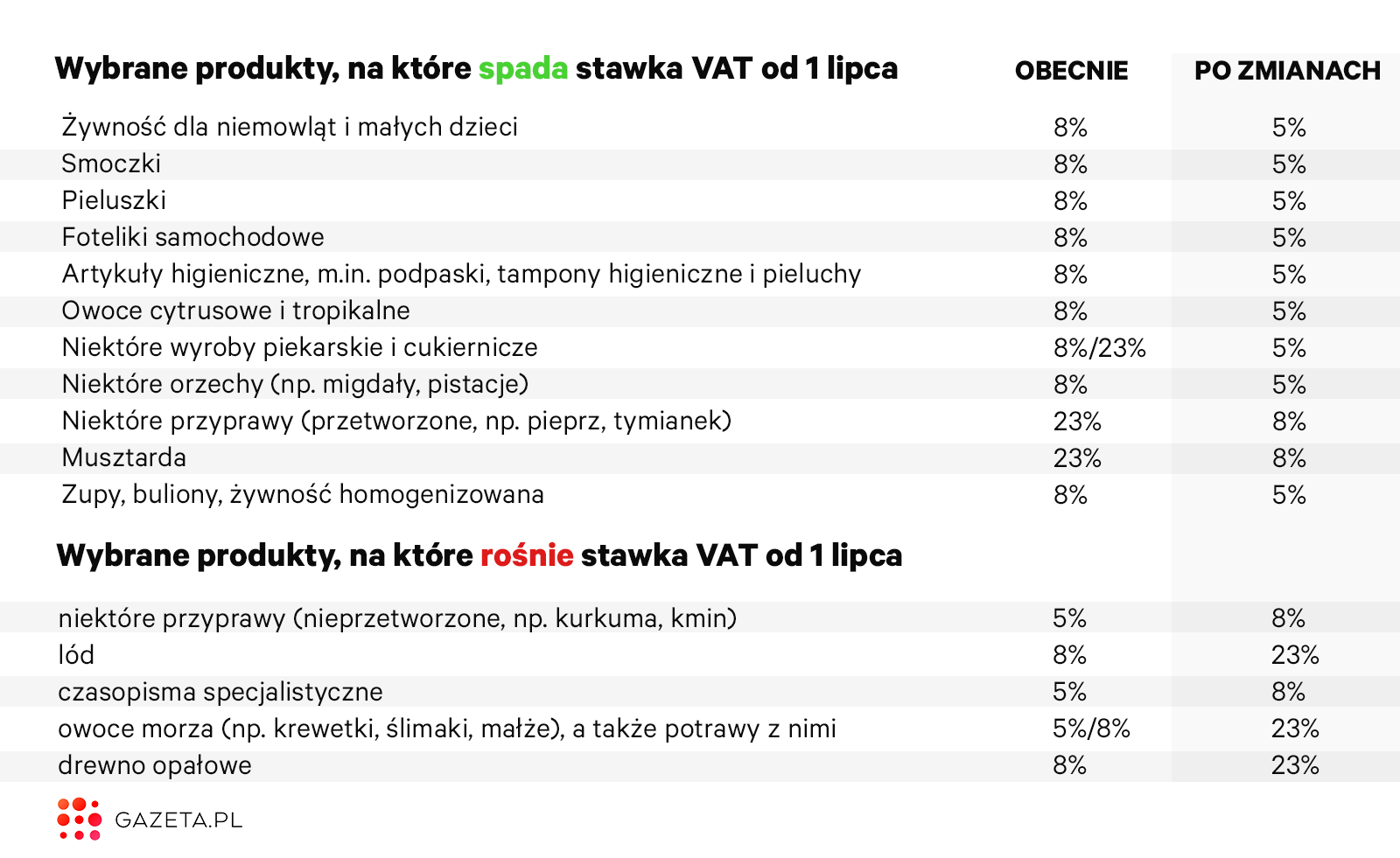 pieluchy tetrowe kolorowe smyk