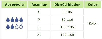 chłonne pieluchy na noc dla dorosłych