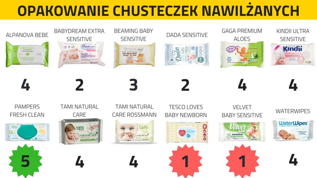 chusteczki nawilżane gemini mega pack