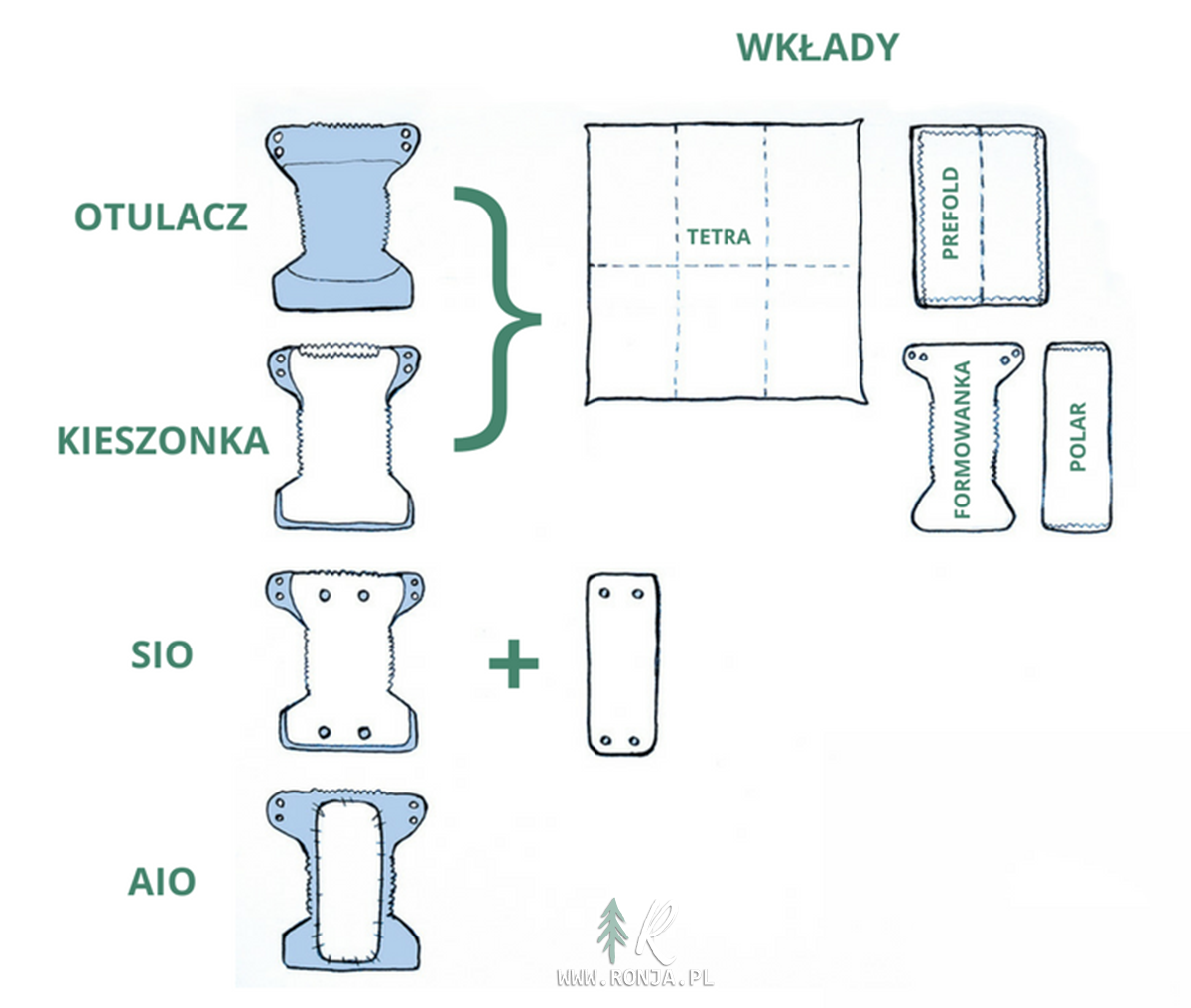 pieluchy dada premium chemiczny zapach