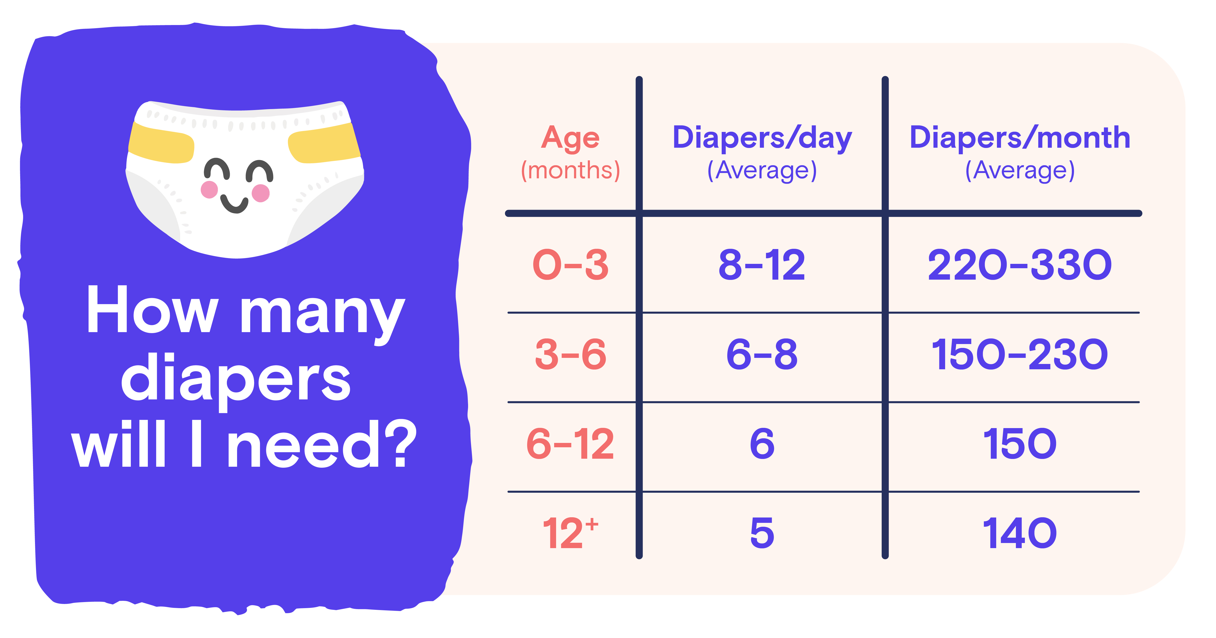 pampers pieluchy d0 5 kg