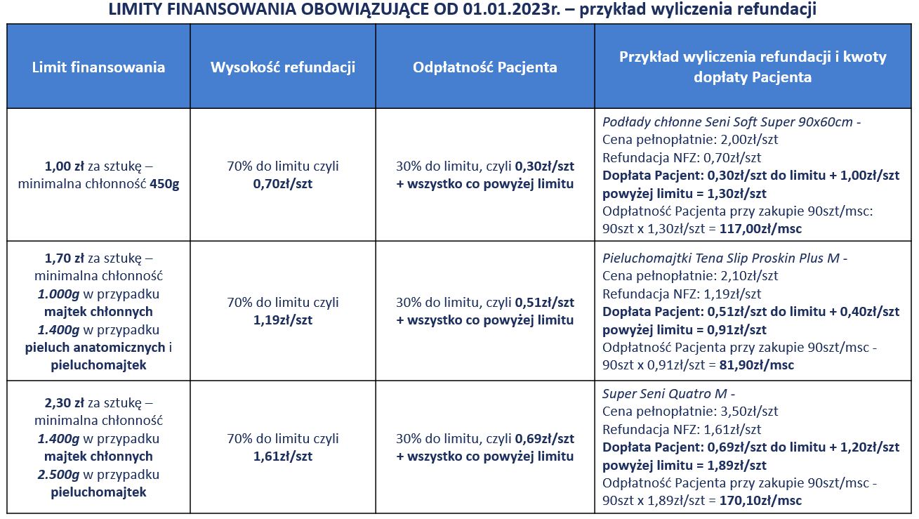 pampers premium dla noworodka na ile starczy