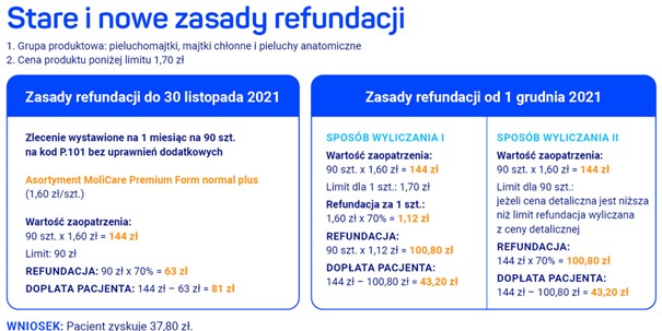 muślinowe pieluszki smyk