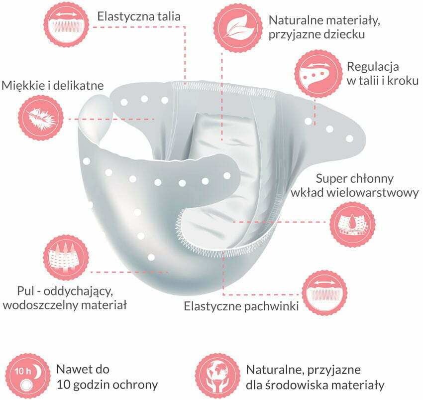 pampers sensitive chusteczki nawilżane 4x56 szt