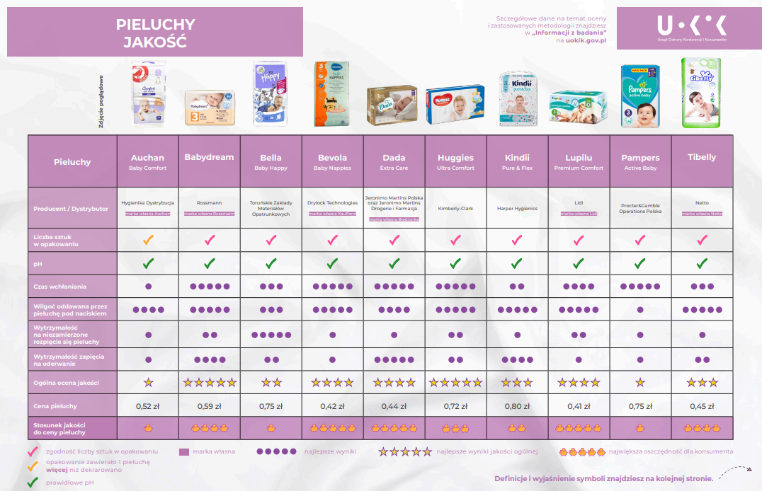 pampers pure vs premium