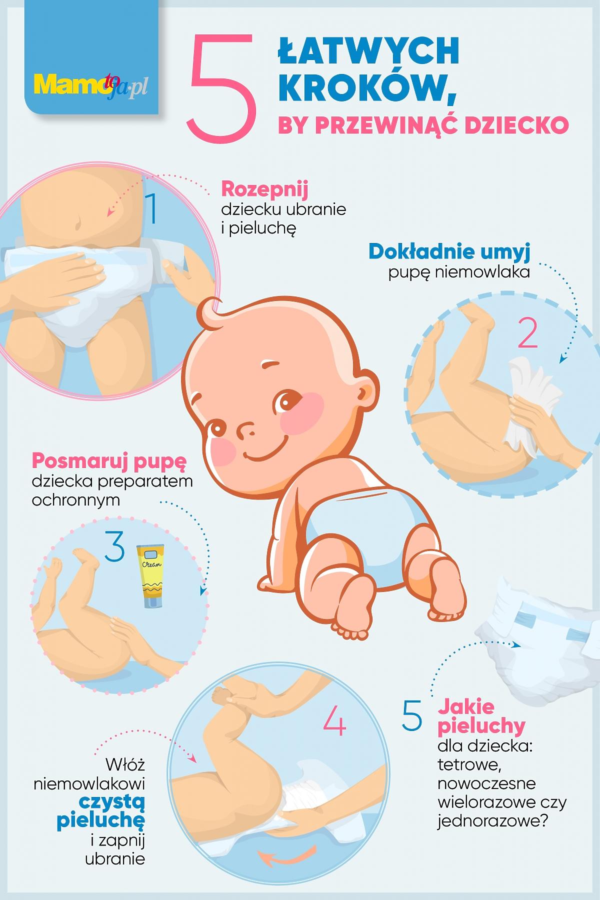 pampers dla wcześniaków allwgro