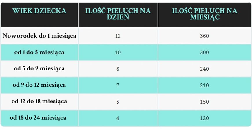 pieluchy tetrowe do przewijania