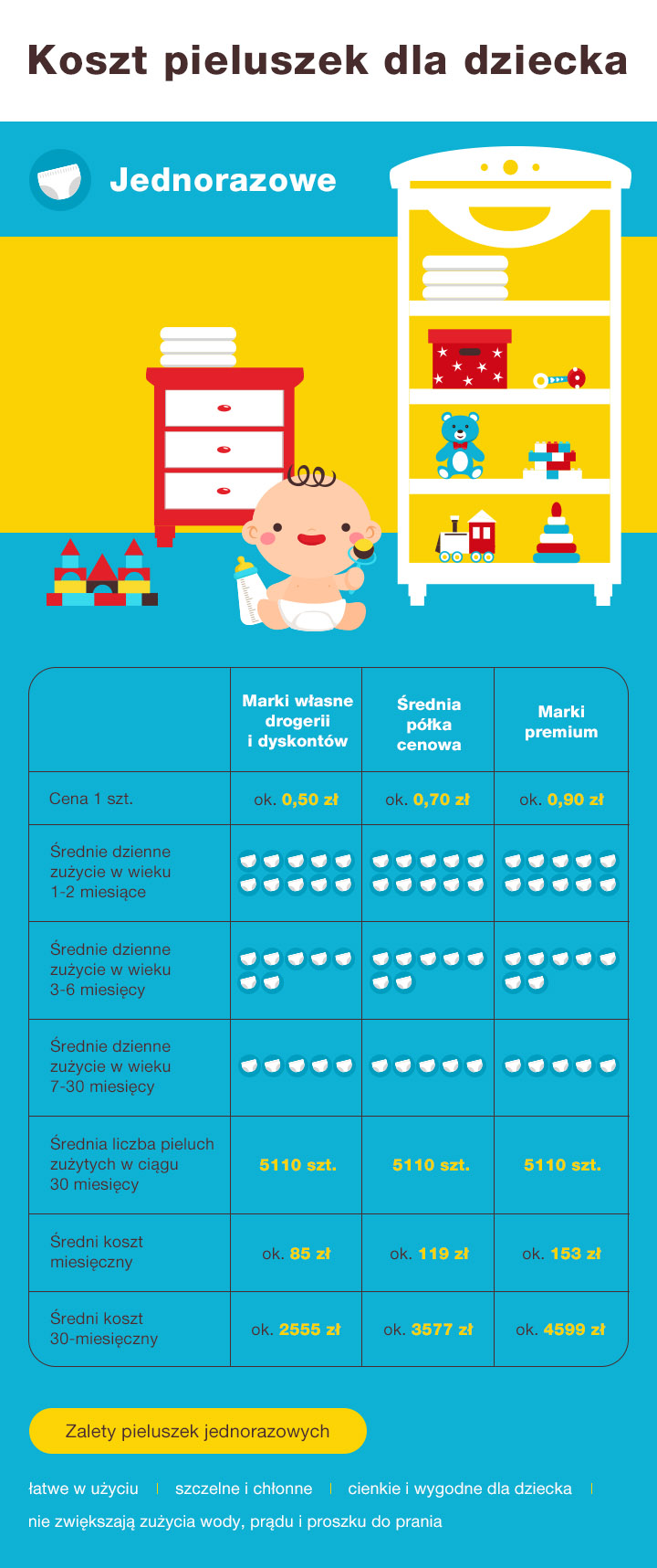 pampers sleep&play 4 maxi 7-14 kg pieluchy 50 szt