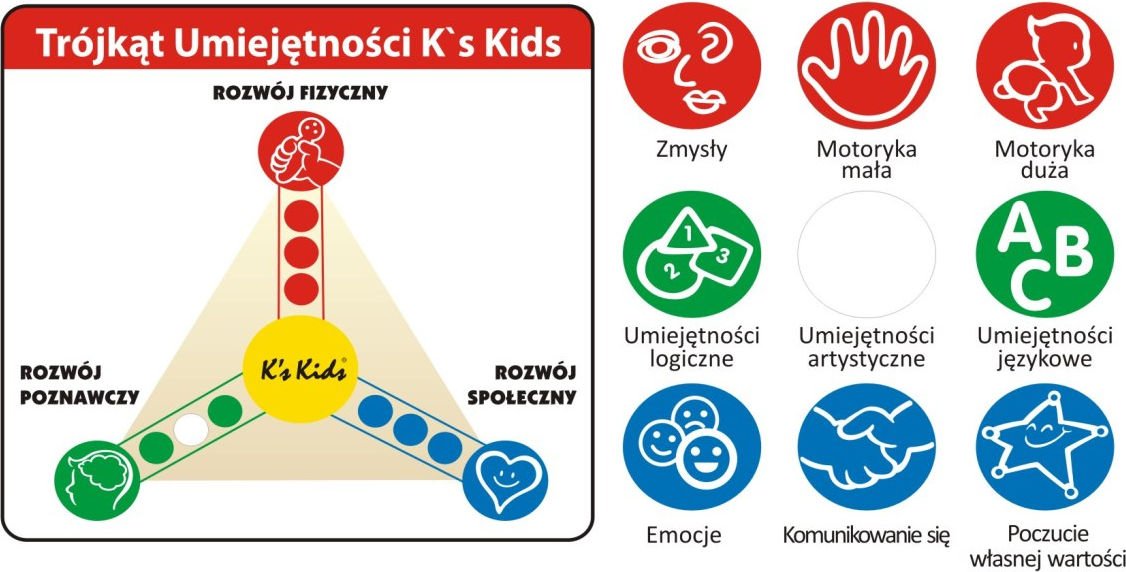 pieluchy z dojazdem dąbrowagórnicza