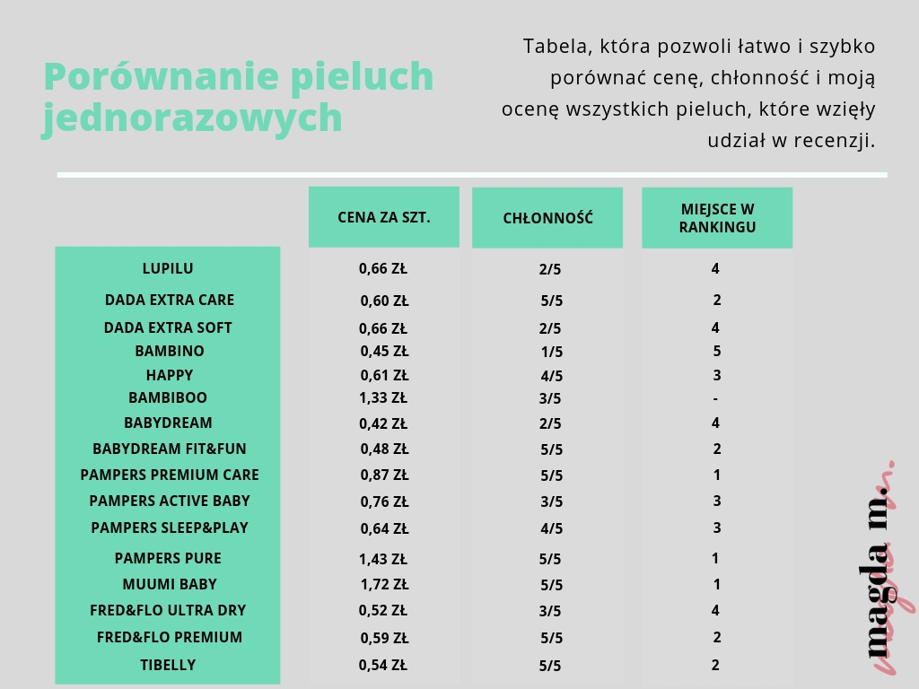 pieluchomajtki dla dorosłych rozmiar xl