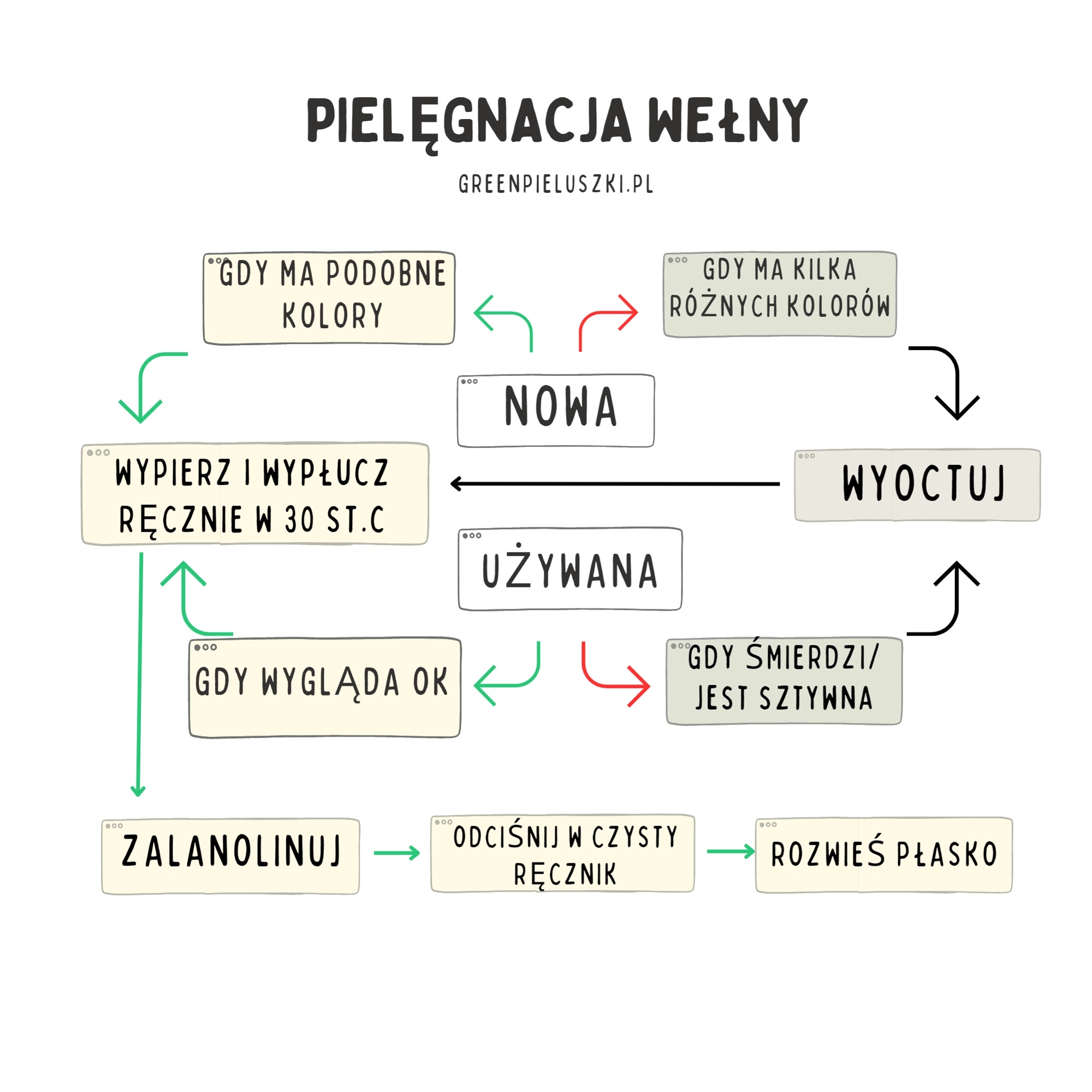 pieluchy dla dzieci bez chloru