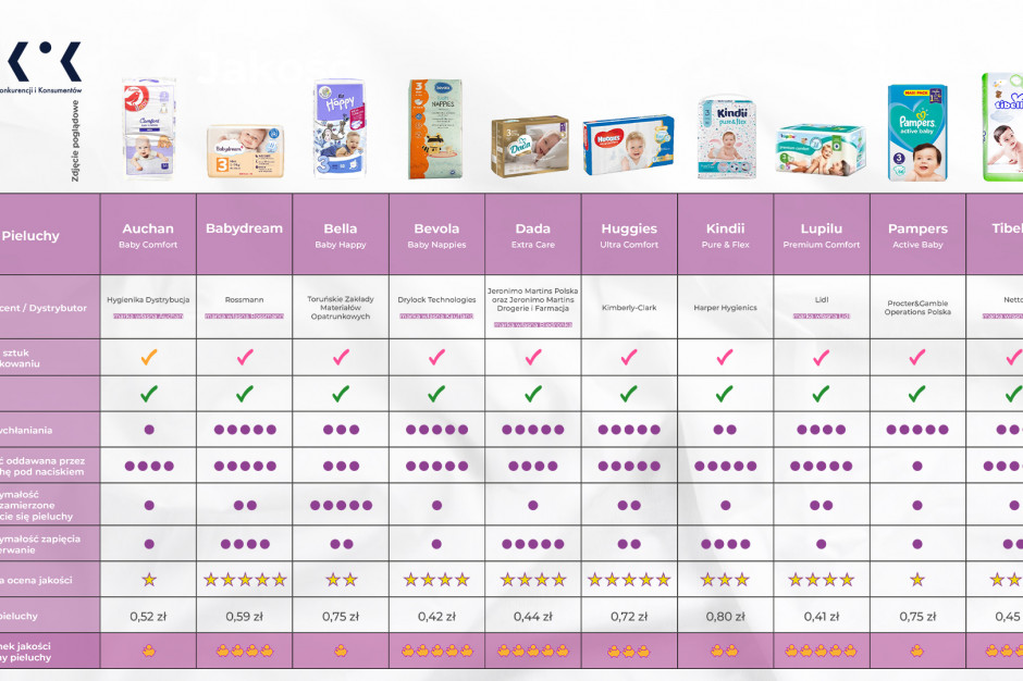 pampers premium care 1 rossmann opole