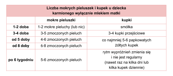 pieluchy dla psów dorosłych