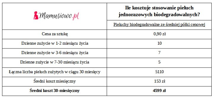 pieluchy dla dzieci na noc