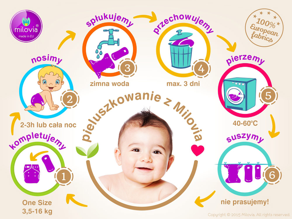 pampers na pierwsze dni jakie kupić