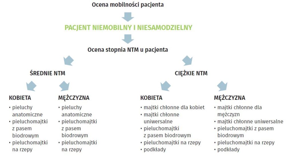 sikanie pod siebie a za kare pieluchy porno