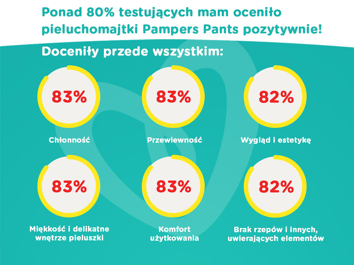 apteka gemini bydgoszcz pieluchomajtki